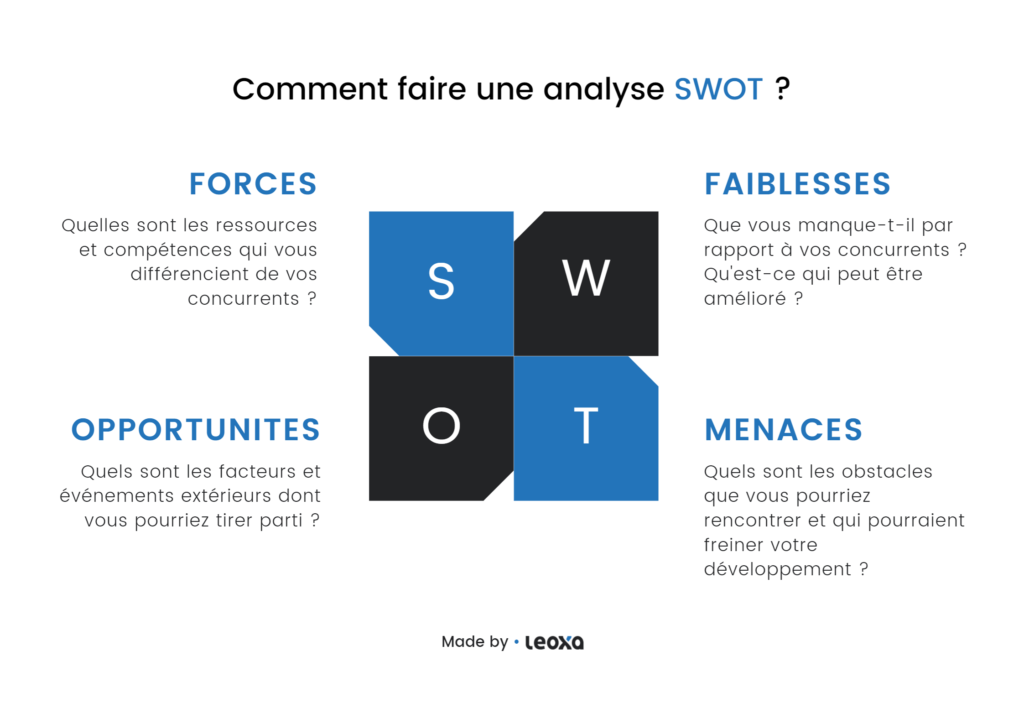 Analyse SWOT