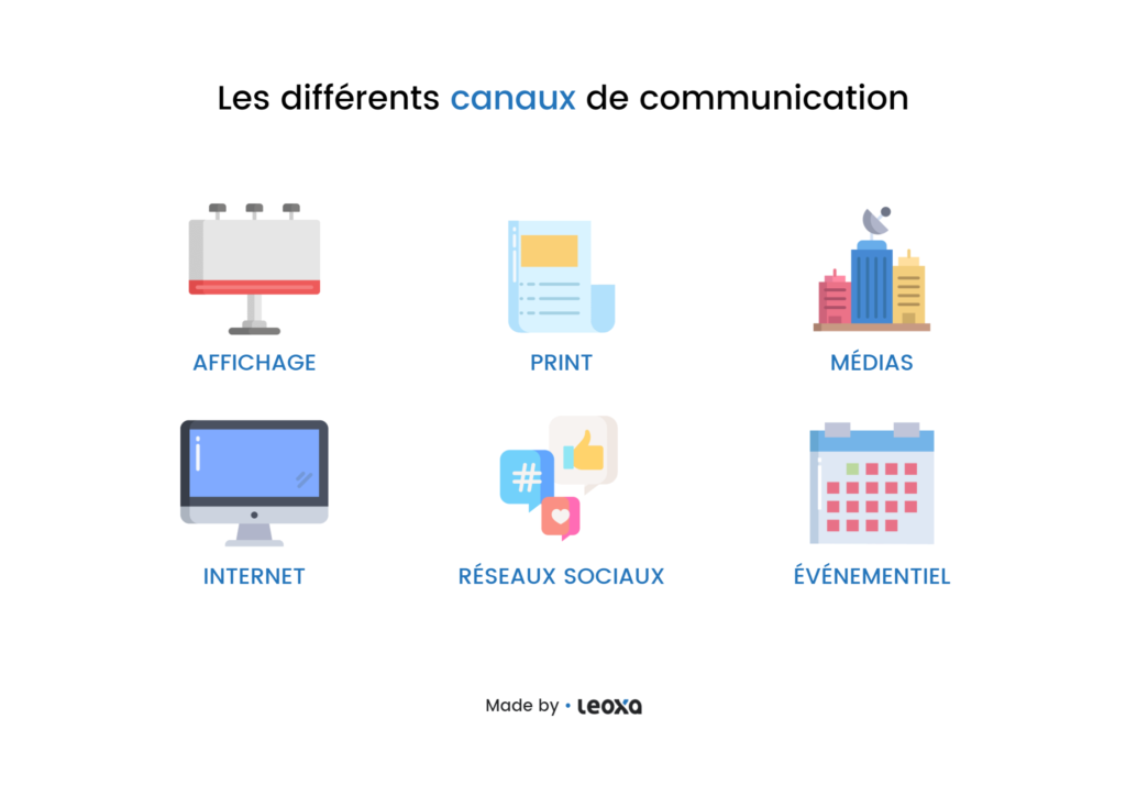 Canaux de communication