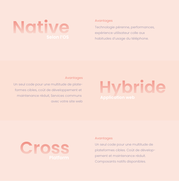 Différentes technologies pour créer une application mobile
